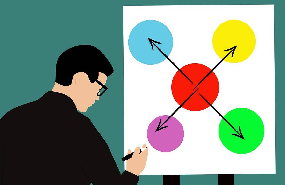 Mapas mentais: como usar no planejamento financeiro?